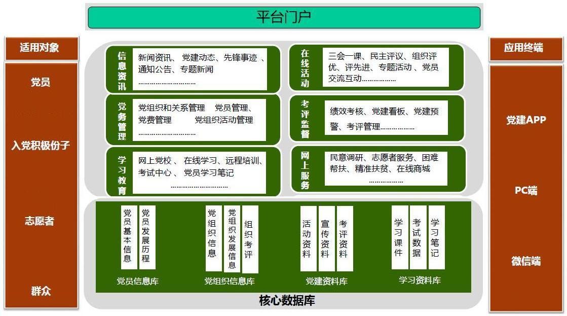 陕西省农村信用合作社联合社智慧党建_01.jpg